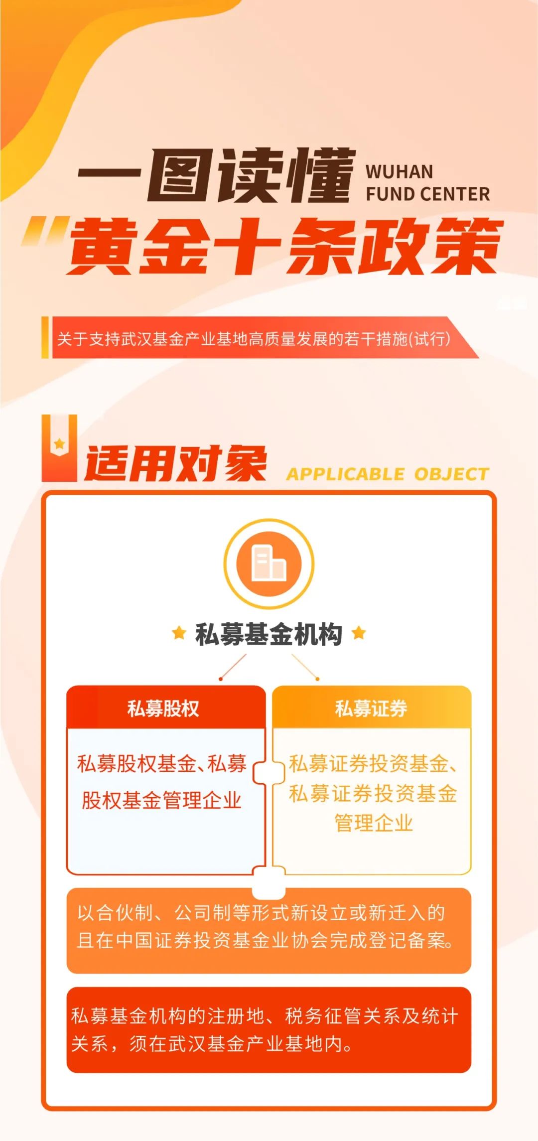政策解读|一图读懂武汉基金产业基地“黄金十条”政策